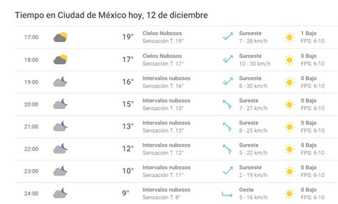 temperatura cdmx actual